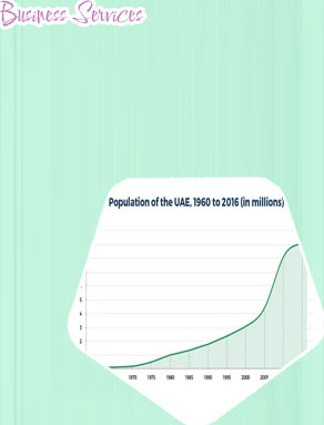 Budget rental rates in the United Arab